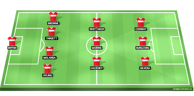 Middlesbrough Line Up