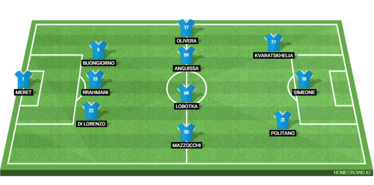 Napoli Line Up