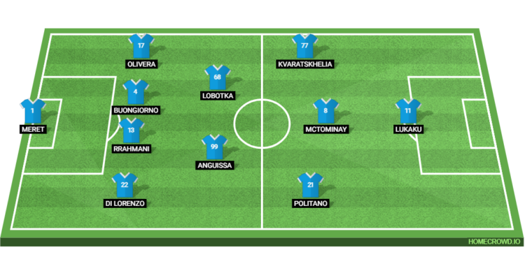 Napoli Line Up