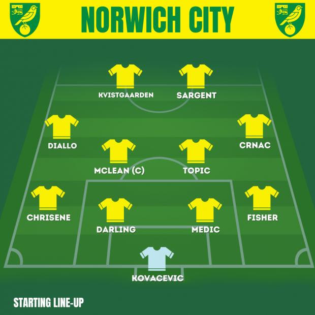 Norwich City Line Up