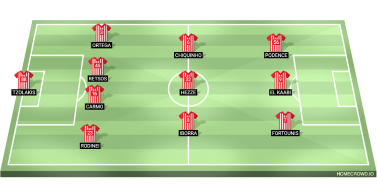 Olympiacos Line Up