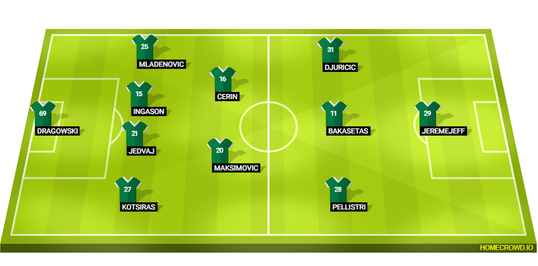 Panathinaikos Line Up