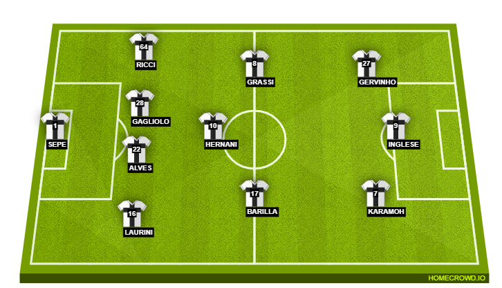 Parma Line Up
