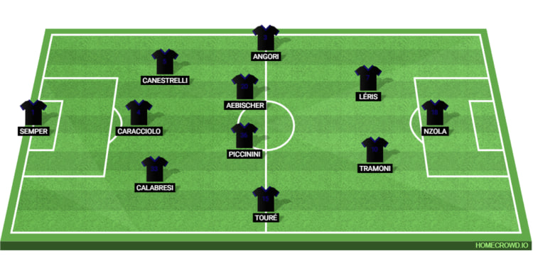 Pisa SC Line Up