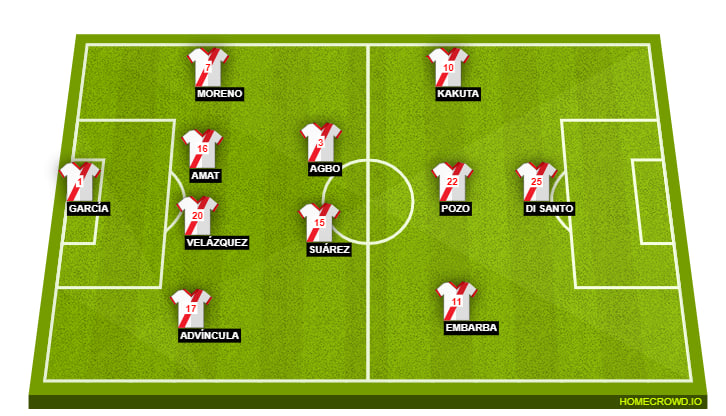 Rayo Vallecano Line Up