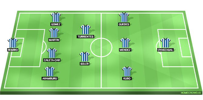 Real Sociedad Line Up