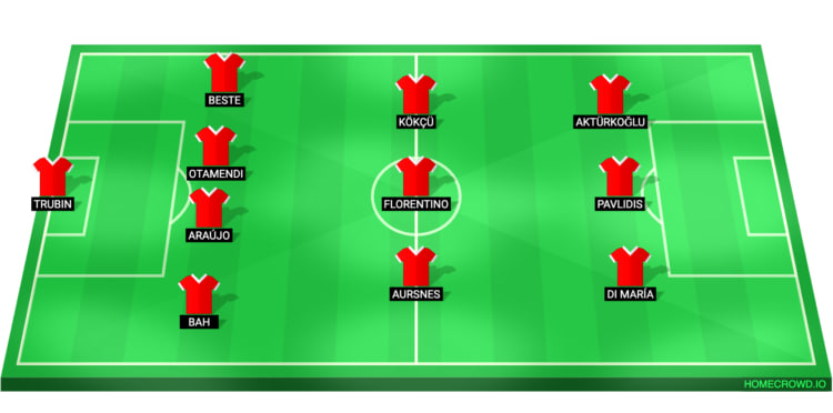 SL Benfica LIne Up