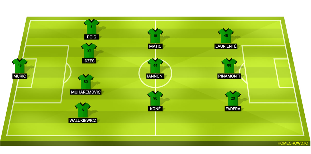 Sassuolo Line Up