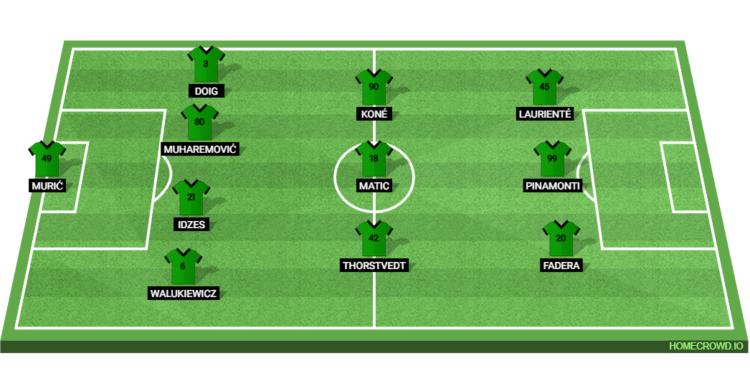 Sassuolo Line Up