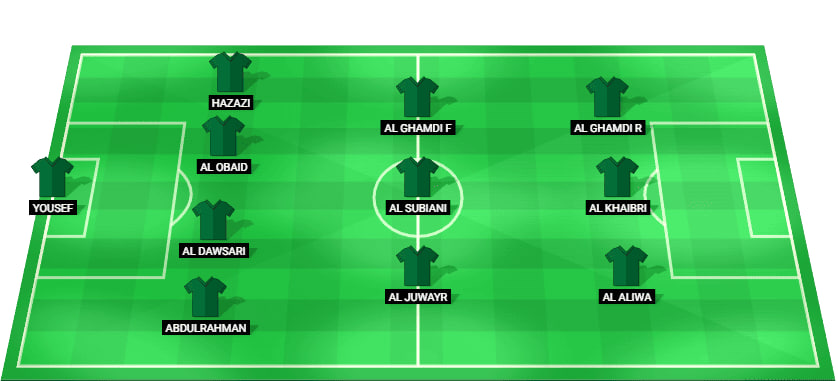 Saudi Arabia U23 Line Up