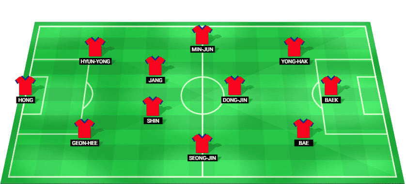 South Korea U23 Line Up