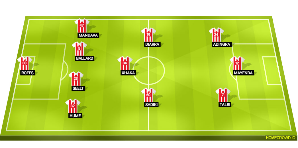 Sunderland Line Up