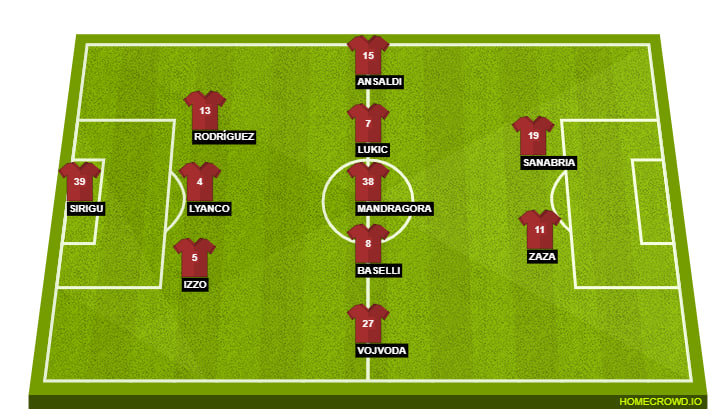 Torino Line Up