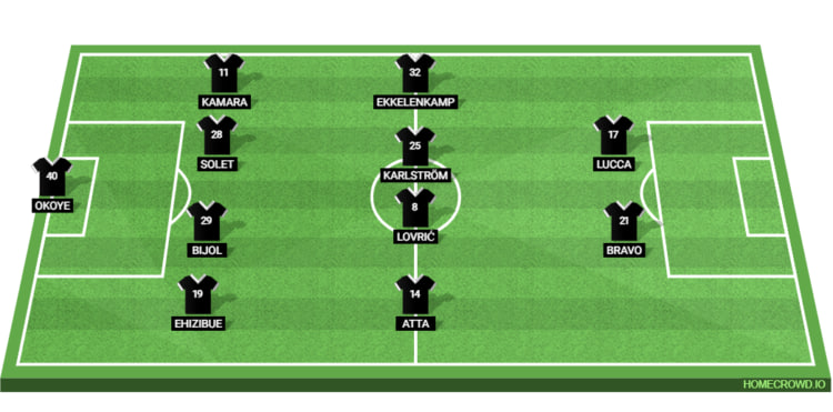 Udinese Line Up
