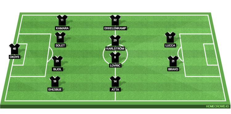 Udinese Line Up