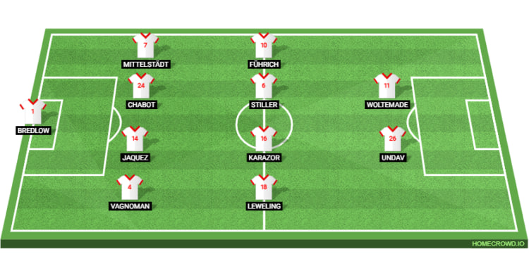 VfB Stuttgart Line Up