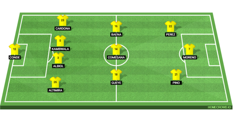 Villarreal Line Up