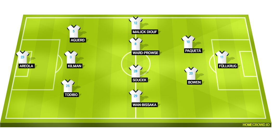 West Ham United Line Up