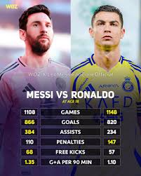 Duel Abadi Lionel Messi vs Cristiano Ronaldo: Siapa Paling Subur Sepanjang Tahun 2025?