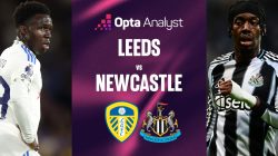 Prediksi Skor dan Line Up Newcastle United Vs Leeds United Lengkap Pasangan Odds Handicap