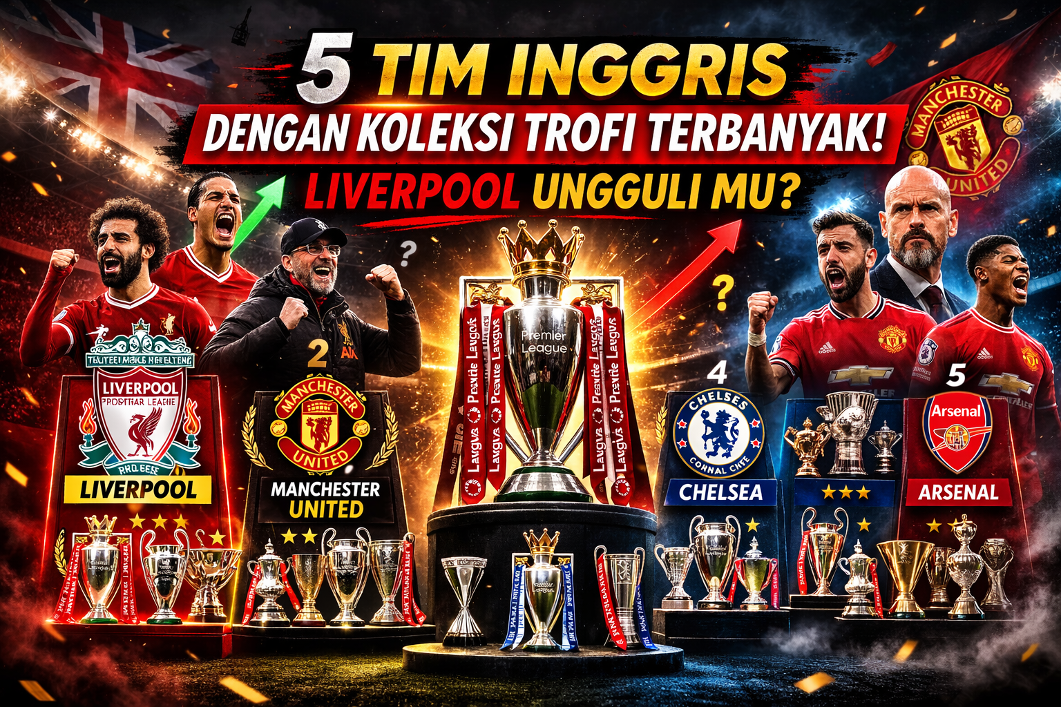 📰 5 Tim Inggris dengan Koleksi Trofi Terbanyak: Liverpool Ungguli MU