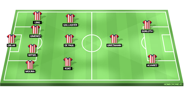 Atletico Madrid Line Up