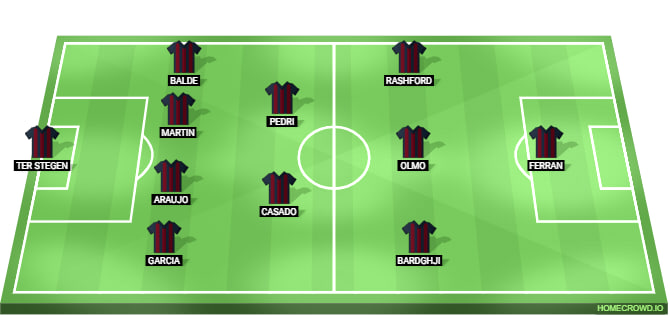 Barcelona Line Up
