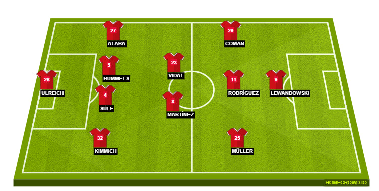 Bayern Munich Line Up