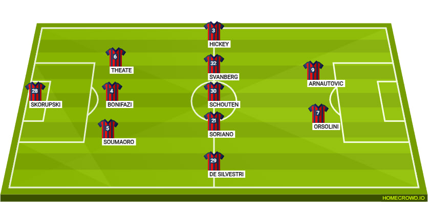 Bologna Line Up