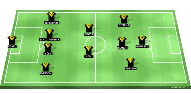 Borussia Dortmund Line Up 