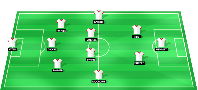 Bristol City Line Up