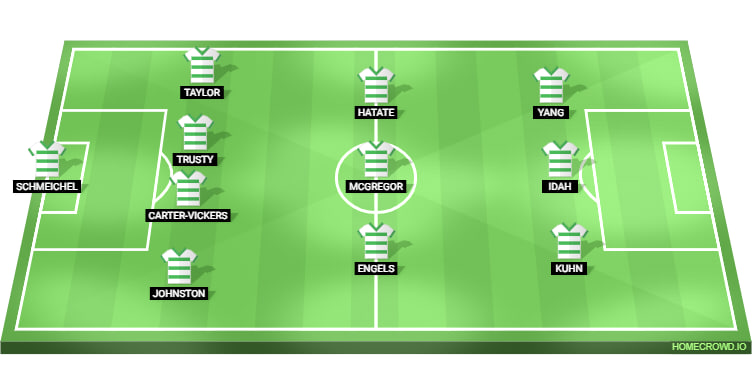 Celtic Line Up