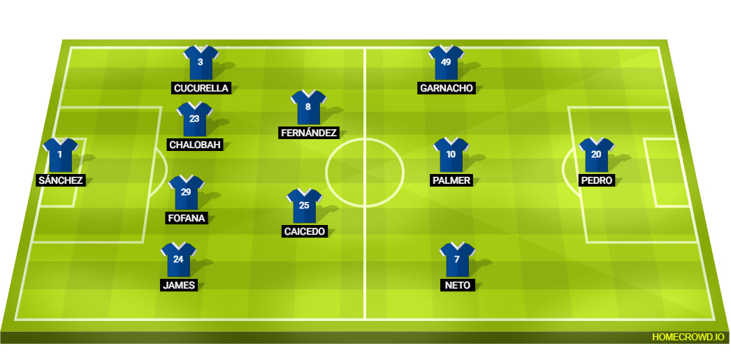 Chelsea Line Up