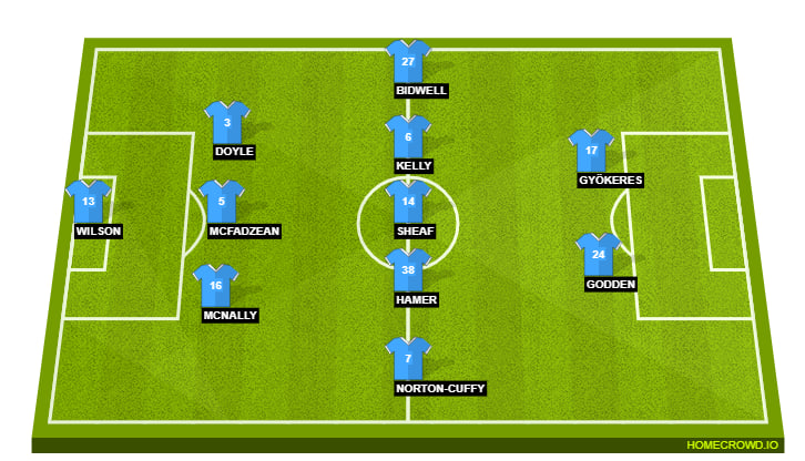 Coventry City Line Up
