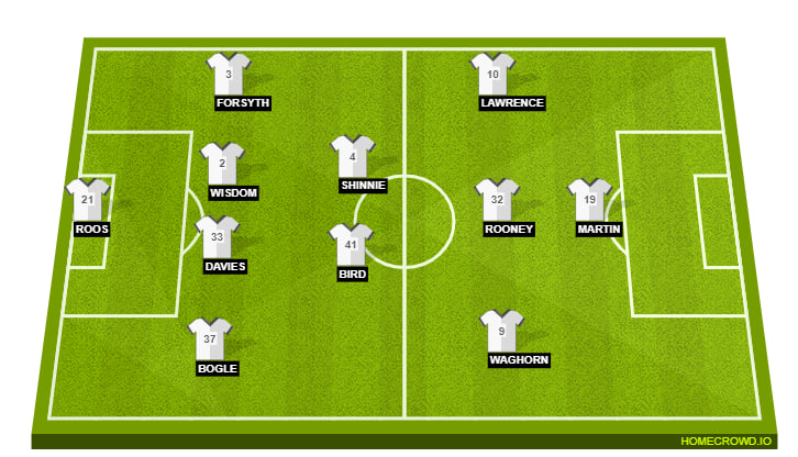 Derby County Line Up