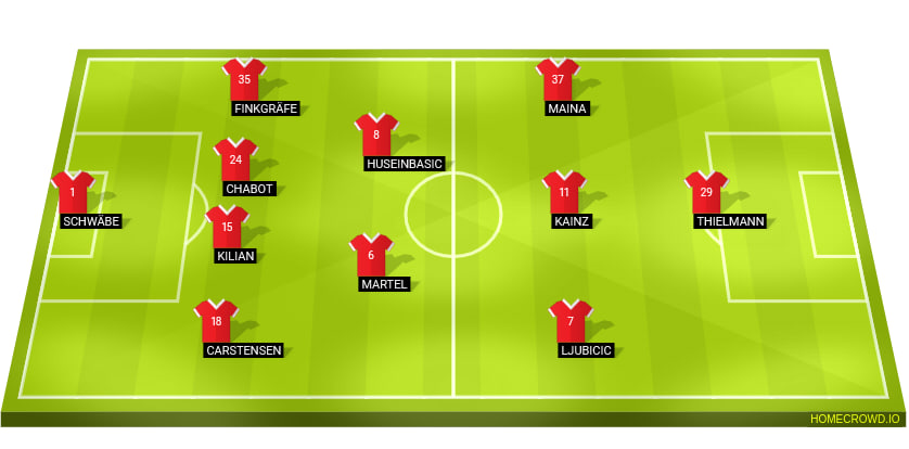 FC Cologne Line Up