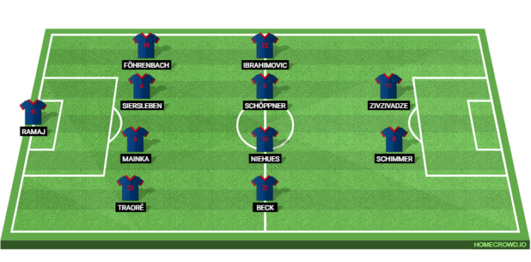 FC Heidenheim Line Up