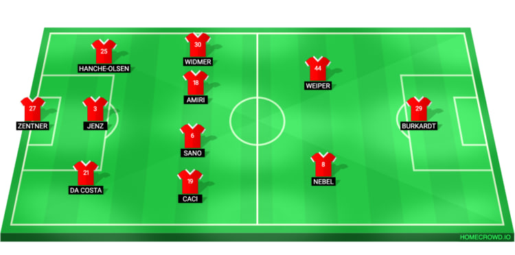 FSV Mainz 05 Line Up