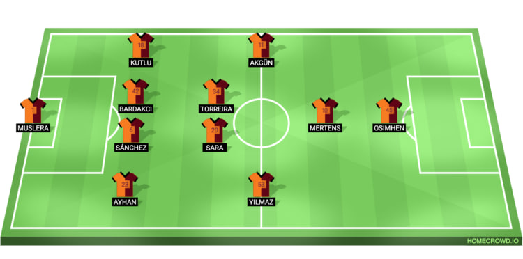 Galatasaray Line Up