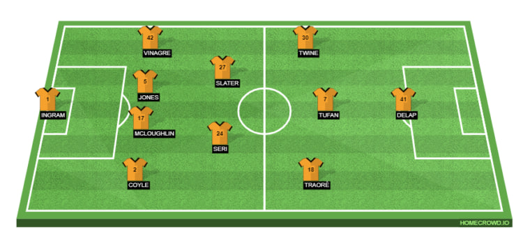 Hull City Line Up