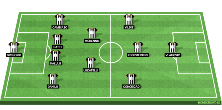 Juventus Line Up 