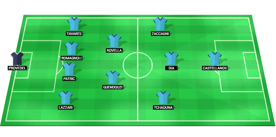 Lazio Line Up