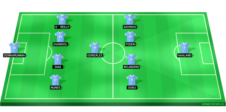 Manchester City Line Up