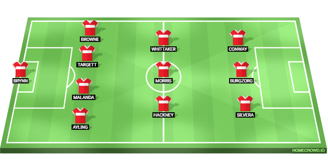 Middlesbrough Line Up