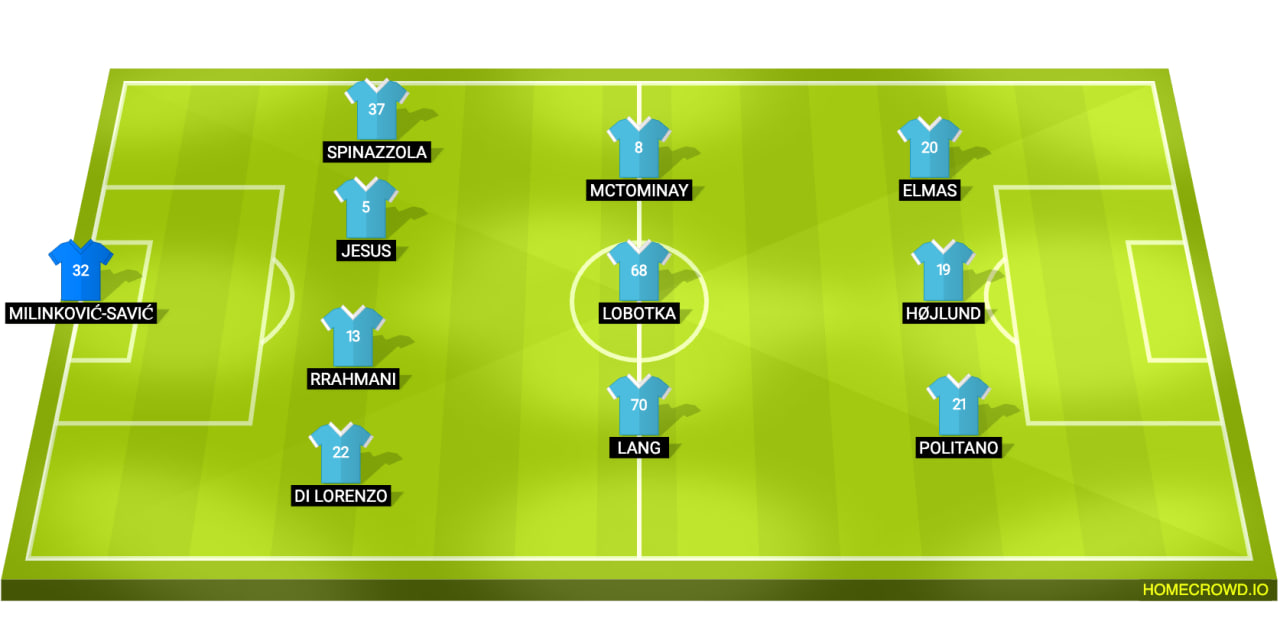 Napoli Line Up