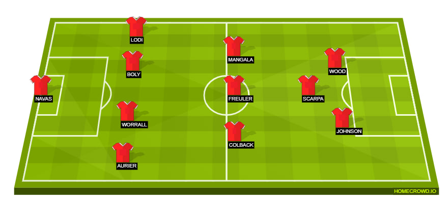 Nottingham Forest Line Up