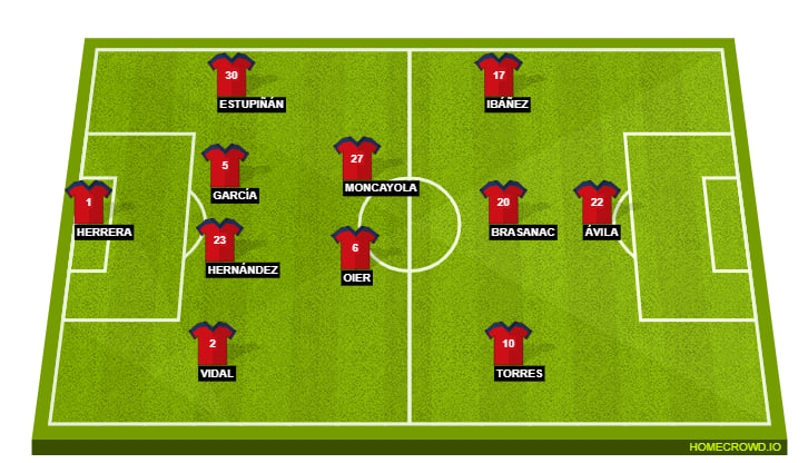 Osasuna Line Up