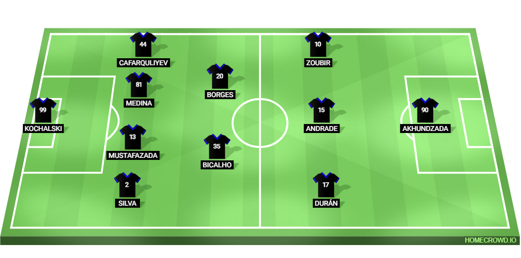 Qarabag FK Line Up