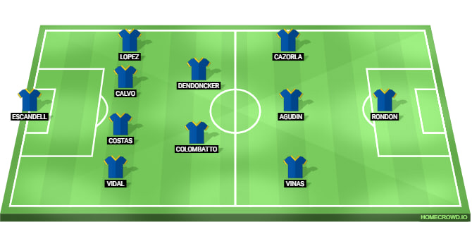 Real Oviedo Line Up