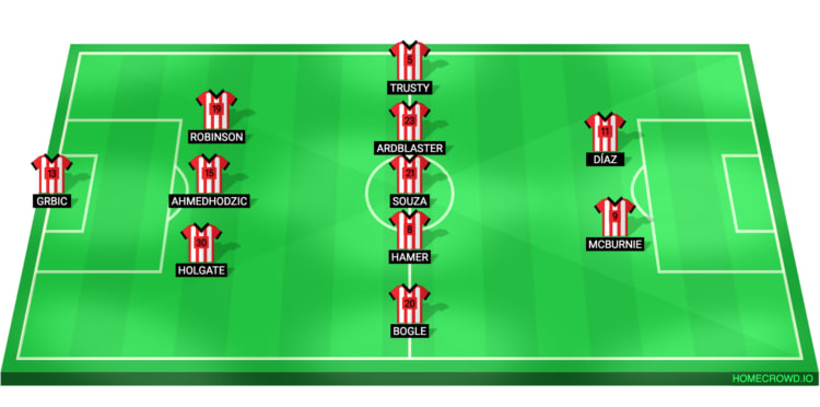 Sheffield United Line Up